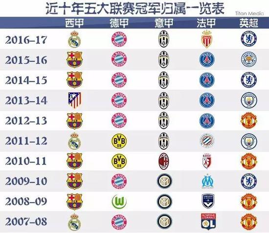 代表性的經